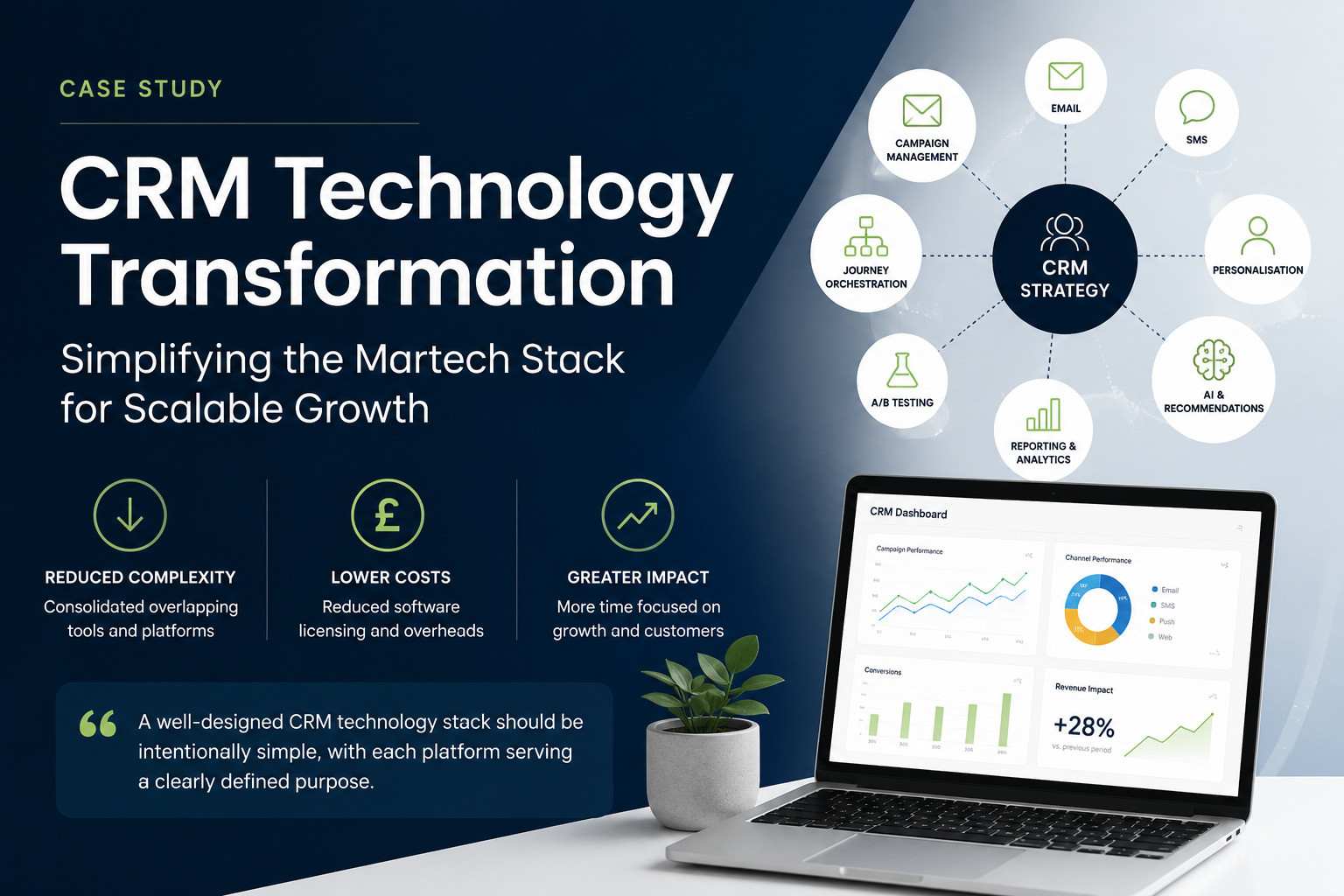 CRM Technology Transformation: Simplifying the Martech Stack for Scalable Growth