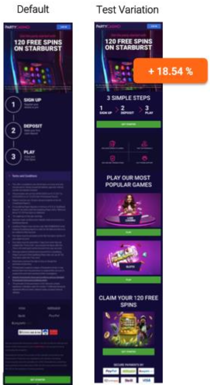 Increasing Registrations by 18.5% for an Online Casino